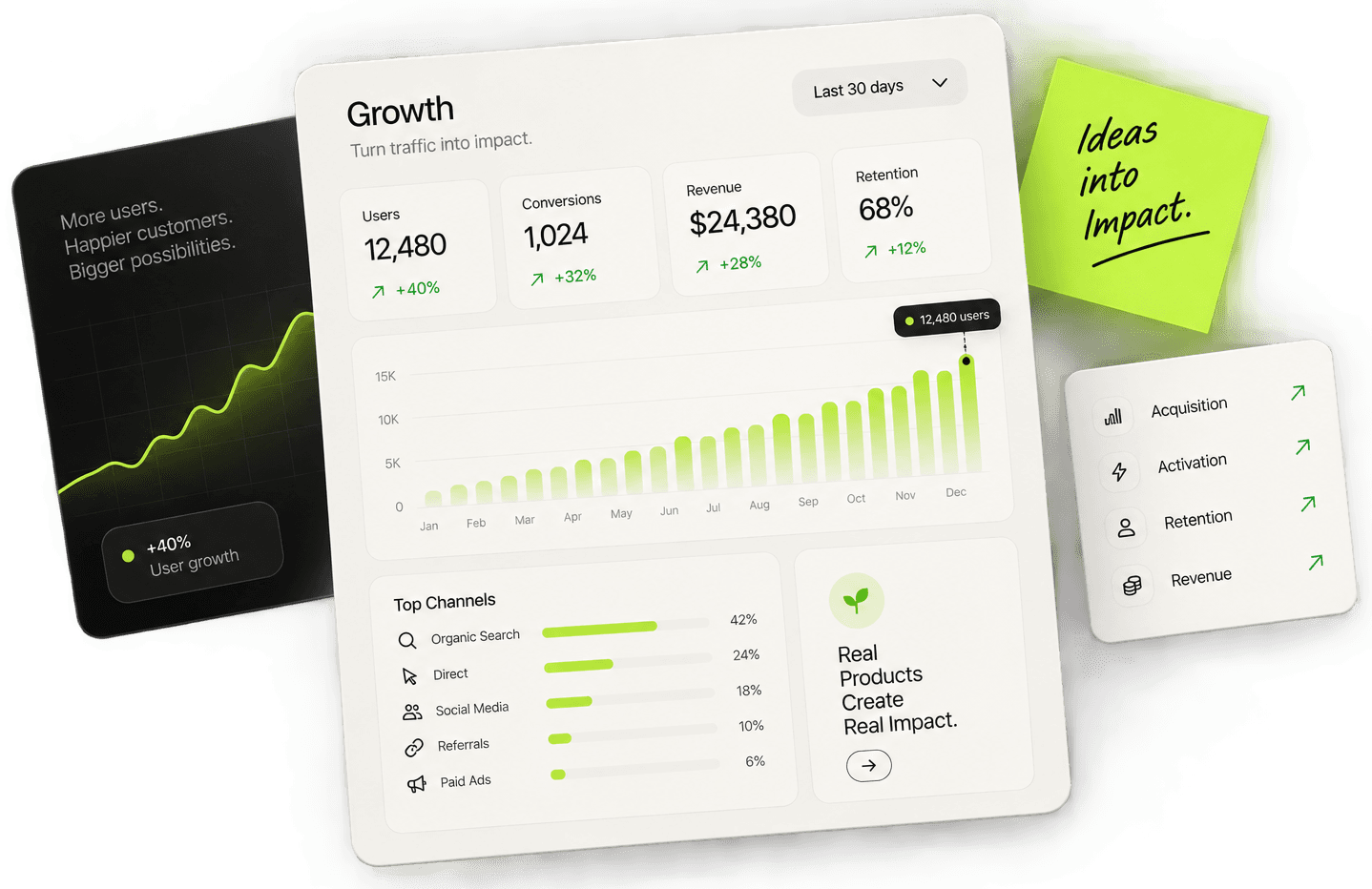 Grow at Unweb